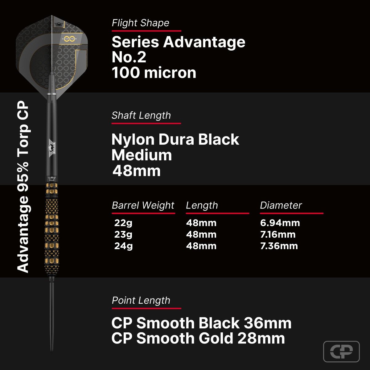 Bull's Advantage Torp CP 95%