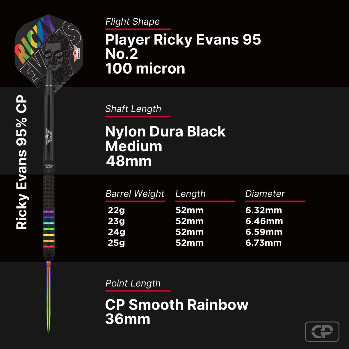 Bull's Ricky Evans CP Steeltip 95%